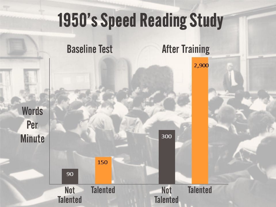 1950s Speed Reading Study